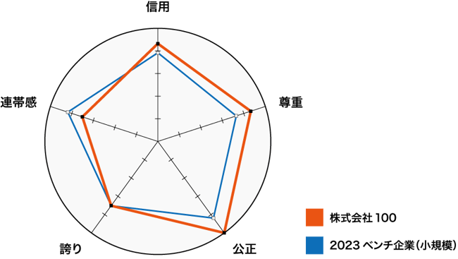 gptw-chart-1